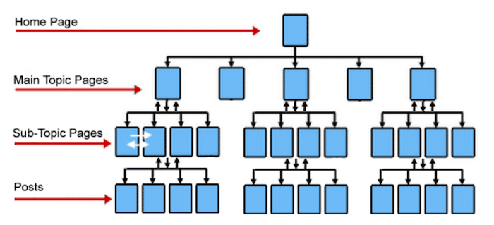 Vector illustration demonstrating an example of website structure.